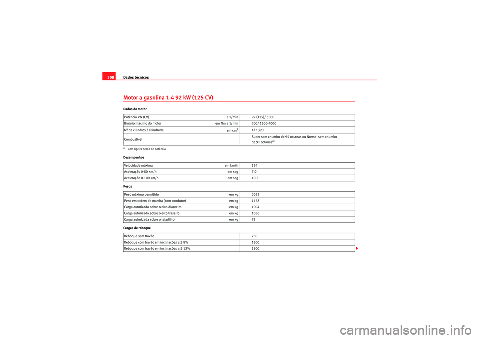 Seat Altea XL 2011  Manual do proprietário (in Portuguese)  Dados técnicos
308Motor a gasolina 1.4 92 kW (125 CV)Dados do motor
Desempenhos
Pesos
Cargas de reboque Potência kW (CV) 
a 1/min 92 (125)/ 5000
Binário máximo do motor em Nm a 1/min 200/ 1500-400