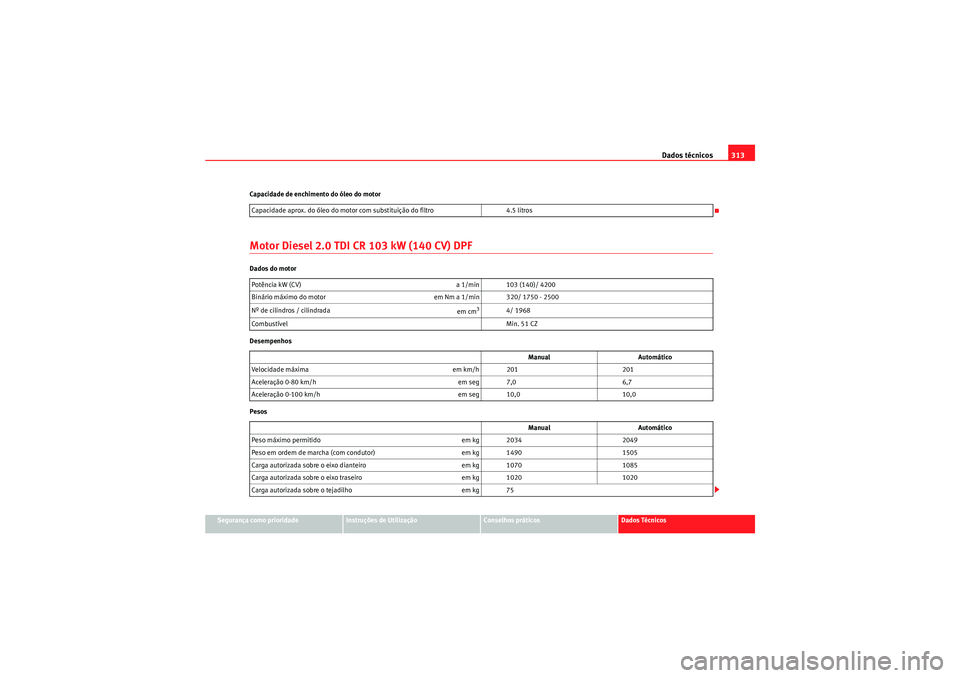 Seat Altea XL 2011  Manual do proprietário (in Portuguese)  Dados técnicos313
Segurança como prioridade
Instruções de Utilização
Conselhos práticos
Dados Técnicos
Capacidade de enchimento do óleo do motor
Motor Diesel 2.0 TDI CR 103 kW (140 CV) DPFDad