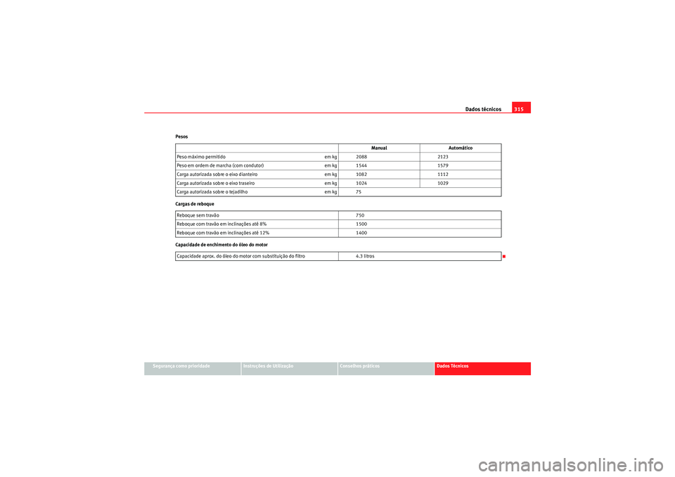 Seat Altea XL 2011  Manual do proprietário (in Portuguese)  Dados técnicos315
Segurança como prioridade
Instruções de Utilização
Conselhos práticos
Dados Técnicos
Pesos
Cargas de reboque
Capacidade de enchimento do óleo do motor
Manual
Automático
Pes