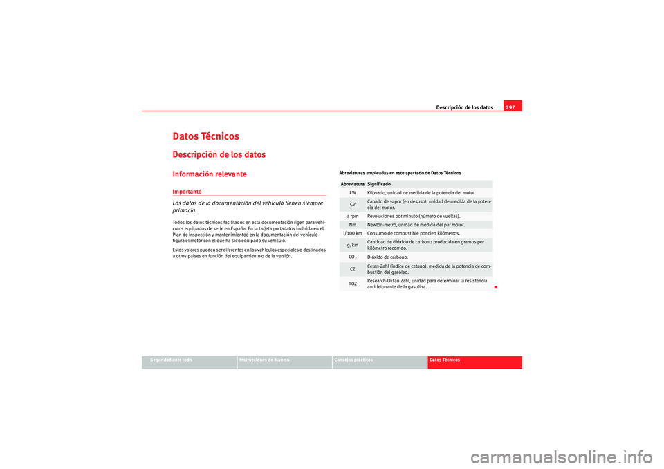 Seat Altea XL 2010 Manual del propietario (in Spanish) Descripción de los datos297
Seguridad ante todo
Instrucciones de Manejo
Consejos prácticos
Datos Técnicos
Datos TécnicosDescripción de los datosInformación relevanteImportante
Los datos de la do Seat Altea XL 2010 Manual del propietario (in Spanish) Descripción de los datos297
Seguridad ante todo
Instrucciones de Manejo
Consejos prácticos
Datos Técnicos
Datos TécnicosDescripción de los datosInformación relevanteImportante
Los datos de la do