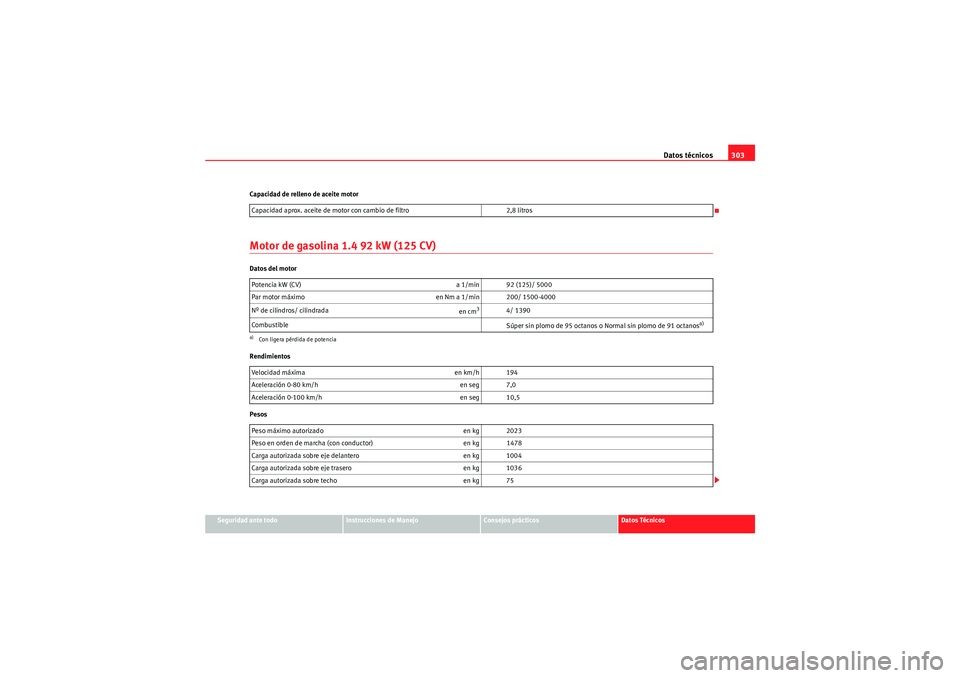 Seat Altea XL 2010  Manual del propietario (in Spanish) Datos técnicos303
Seguridad ante todo
Instrucciones de Manejo
Consejos prácticos
Datos Técnicos
Capacidad de relleno de aceite motor
Motor de gasolina 1.4 92 kW (125 CV)Datos del motor
Rendimientos