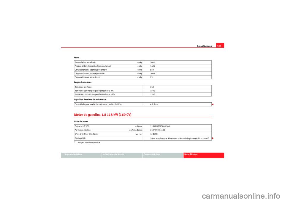 Seat Altea XL 2010  Manual del propietario (in Spanish) Datos técnicos305
Seguridad ante todo
Instrucciones de Manejo
Consejos prácticos
Datos Técnicos
Pesos
Cargas de remolque
Capacidad de relleno de aceite motor
Motor de gasolina 1.8 118 kW (160 CV)Da