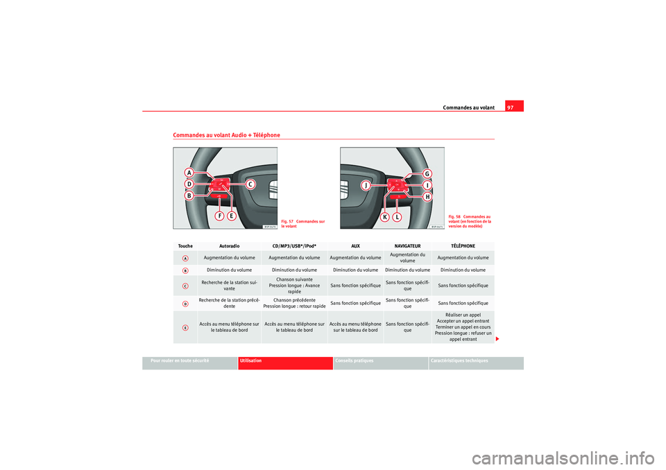 Seat Altea XL 2010  Manuel du propriétaire (in French)  Commandes au volant97
Pour rouler en toute sécurité
Utilisation
Conseils pratiques
Caractéristiques techniques
Commandes au volant Audio + Téléphone
Fig. 57  Commandes sur 
le volant
Fig. 58  Com