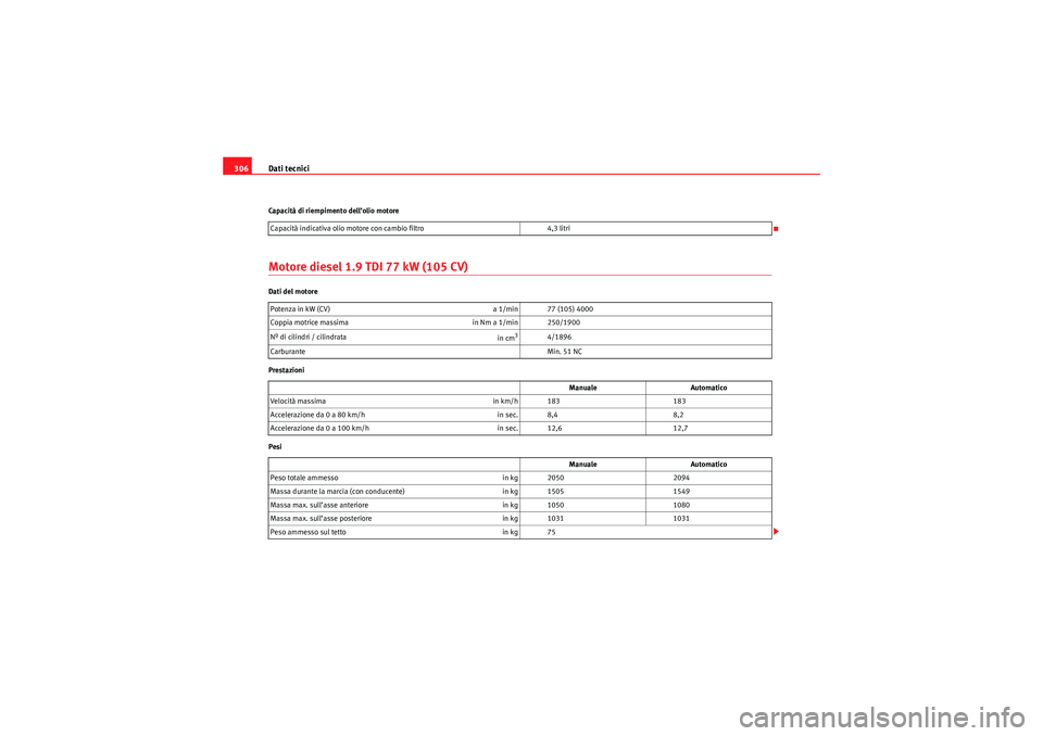 Seat Altea XL 2010  Manuale del proprietario (in Italian) Dati tecnici
306Capacità di riempimento dell’olio motoreMotore diesel 1.9 TDI 77 kW (105 CV)Dati del motore
Prestazioni
Pesi Capacità indicativa olio motore con cambio filtro
4,3 litri
Potenza in 