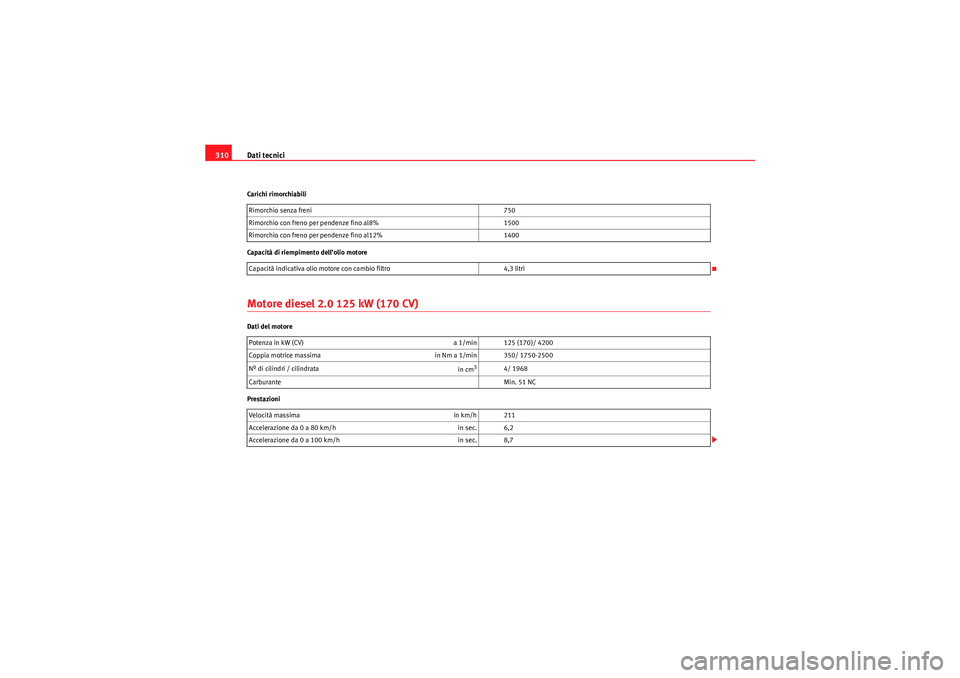 Seat Altea XL 2010  Manuale del proprietario (in Italian) Dati tecnici
310Carichi rimorchiabili
Capacità di riempimento dell’olio motoreMotore diesel 2.0 125 kW (170 CV)Dati del motore
Prestazioni Rimorchio senza freni 
750
Rimorchio con freno per pendenz