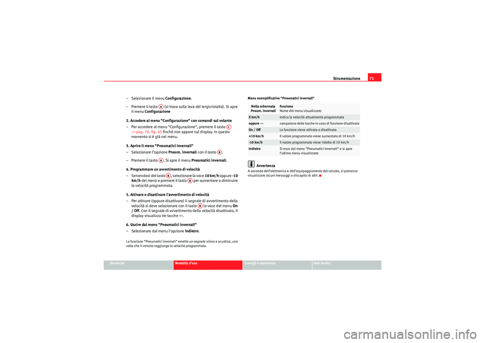 Seat Altea XL 2010  Manuale del proprietario (in Italian) Strumentazione71
Sicurezza
Modalità d’uso
Consigli e assistenza
Dati tecnici
– Selezionare il menu Configurazione .
– Premere il tasto   (si trova sulla  leva del tergicristallo). Si apre 
il m