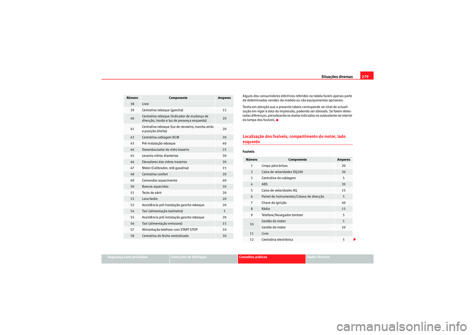 Seat Altea XL 2010 Manual do proprietário (in Portuguese) Situações diversas279
Segurança como prioridade
Instruções de Utilização
Conselhos práticos
Dados Técnicos
Alguns dos consumidores eléctricos referidos na tabela fazem apenas parte
de deter Seat Altea XL 2010 Manual do proprietário (in Portuguese) Situações diversas279
Segurança como prioridade
Instruções de Utilização
Conselhos práticos
Dados Técnicos
Alguns dos consumidores eléctricos referidos na tabela fazem apenas parte
de deter
