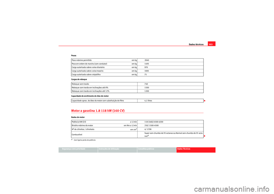 Seat Altea XL 2010  Manual do proprietário (in Portuguese)  Dados técnicos303
Segurança como prioridade
Instruções de Utilização
Conselhos práticos
Dados Técnicos
Pesos
Cargas de reboque
Capacidade de enchimento do óleo do motor
Motor a gasolina 1.8 1