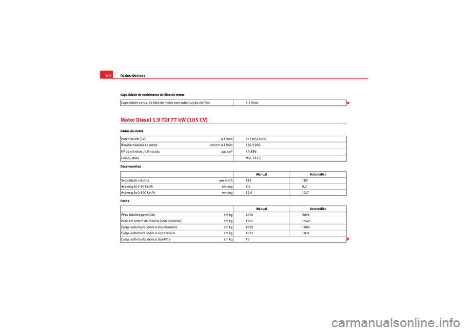Seat Altea XL 2010  Manual do proprietário (in Portuguese)  Dados técnicos
306Capacidade de enchimento do óleo do motorMotor Diesel 1.9 TDI 77 kW (105 CV)Dados do motor
Desempenhos
Pesos Capacidade aprox. do óleo do motor com substituição do filtro
4,3 li