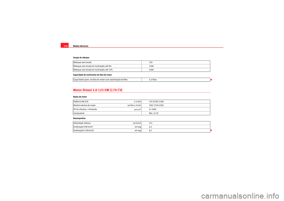 Seat Altea XL 2010  Manual do proprietário (in Portuguese)  Dados técnicos
310Cargas de reboque
Capacidade de enchimento do óleo do motorMotor Diesel 2.0 125 kW (170 CV)Dados do motor
Desempenhos Reboque sem travão 
750
Reboque com travão em inclinações 