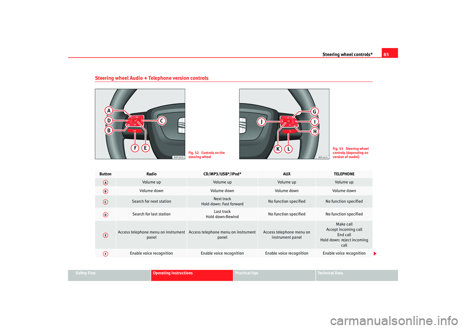 Seat Altea XL 2009  Owners Manual Steering wheel controls*85
Safety First
Operating instructions
Practical tips
Te c h n i c a l  D a t a
Steering wheel Audio + Telephone version controls
Fig. 52  Controls on the 
steering wheel
Fig. 