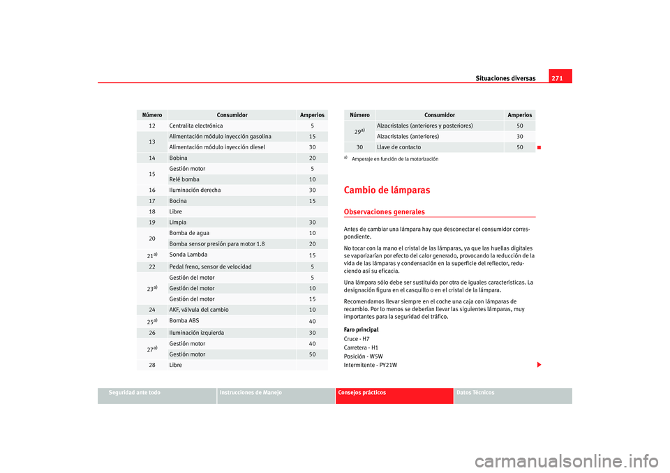 Seat Altea XL 2009 Manual del propietario (in Spanish) Situaciones diversas271
Seguridad ante todo
Instrucciones de Manejo
Consejos prácticos
Datos Técnicos
Cambio de lámparasObservaciones generalesAntes de cambiar una lámpara hay que desconectar el c Seat Altea XL 2009 Manual del propietario (in Spanish) Situaciones diversas271
Seguridad ante todo
Instrucciones de Manejo
Consejos prácticos
Datos Técnicos
Cambio de lámparasObservaciones generalesAntes de cambiar una lámpara hay que desconectar el c