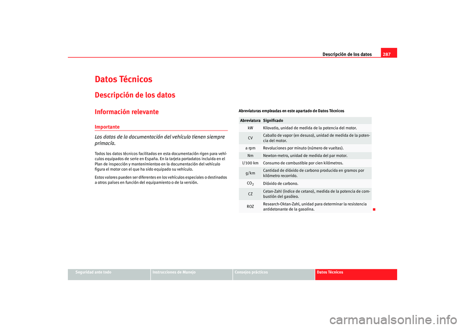 Seat Altea XL 2009 Manual del propietario (in Spanish) Descripción de los datos287
Seguridad ante todo
Instrucciones de Manejo
Consejos prácticos
Datos Técnicos
Datos TécnicosDescripción de los datosInformación relevanteImportante
Los datos de la do Seat Altea XL 2009 Manual del propietario (in Spanish) Descripción de los datos287
Seguridad ante todo
Instrucciones de Manejo
Consejos prácticos
Datos Técnicos
Datos TécnicosDescripción de los datosInformación relevanteImportante
Los datos de la do