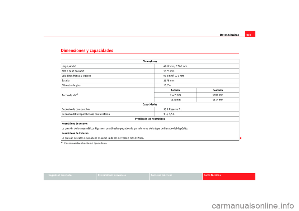 Seat Altea XL 2009  Manual del propietario (in Spanish) Datos técnicos303
Seguridad ante todo
Instrucciones de Manejo
Consejos prácticos
Datos Técnicos
Dimensiones y capacidades
Dimensiones
Largo, Ancho 4467 mm/ 1768 mm
Alto a peso en vacío 1575 mm
Vol