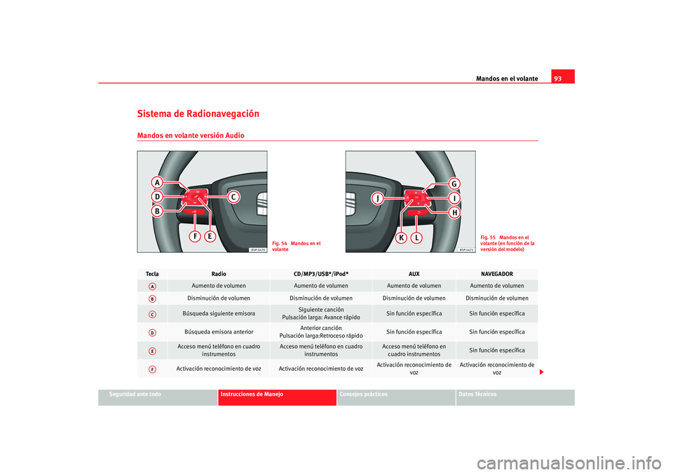 Seat Altea XL 2009 Manual del propietario (in Spanish) Mandos en el volante93
Seguridad ante todo
Instrucciones de Manejo
Consejos prácticos
Datos Técnicos
Sistema de RadionavegaciónMandos en volante versión Audio
Fig. 54 Mandos en el
volante
Fig. 5 Seat Altea XL 2009 Manual del propietario (in Spanish) Mandos en el volante93
Seguridad ante todo
Instrucciones de Manejo
Consejos prácticos
Datos Técnicos
Sistema de RadionavegaciónMandos en volante versión Audio
Fig. 54 Mandos en el
volante
Fig. 5