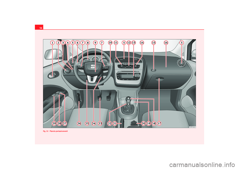 Seat Altea XL 2009  Manuale del proprietario (in Italian) 56
Fig. 32  Plancia portastrumentialteaXL_italia  Seite 56  Dienstag, 3. Februar 2009  3:15 15 