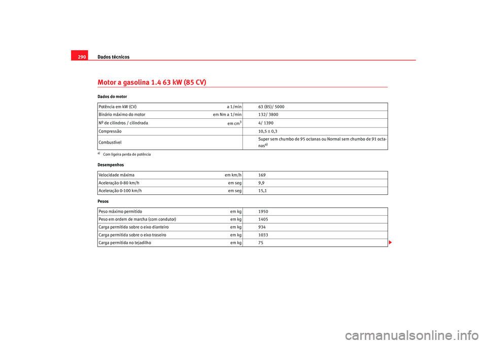Seat Altea XL 2009  Manual do proprietário (in Portuguese)  Dados técnicos
290Motor a gasolina 1.4 63 kW (85 CV)Dados do motor
Desempenhos
Pesos Potência em kW (CV) 
a 1/min 63 (85)/ 5000
Binário máximo do motor em Nm a 1/min 132/ 3800
Nº de cilindros / c