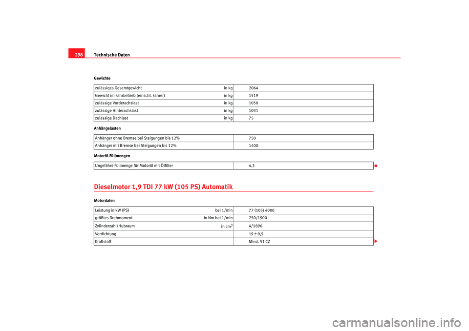 Seat Altea XL 2008  Betriebsanleitung (in German) Technische Daten
298Gewichte
Anhängelasten
Motoröl-FüllmengenDieselmotor 1,9 TDI 77 kW (105 PS) AutomatikMotordaten zulässiges Gesamtgewicht
in kg 2064
Gewicht im Fahrbetrieb (einschl. Fahrer) in 