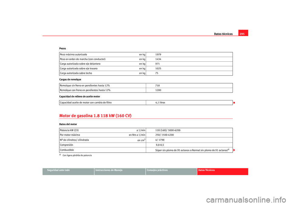 Seat Altea XL 2008  Manual del propietario (in Spanish) Datos técnicos295
Seguridad ante todo
Instrucciones de Manejo
Consejos prácticos
Datos Técnicos
Pesos
Cargas de remolque
Capacidad de relleno de aceite motor
Motor de gasolina 1.8 118 kW (160 CV)Da