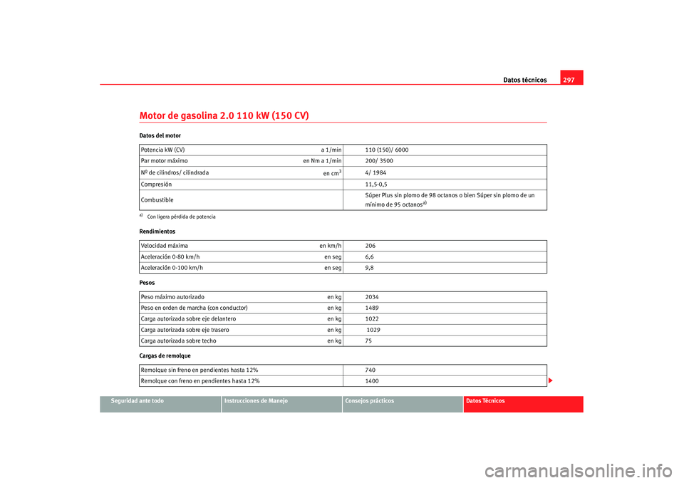 Seat Altea XL 2008  Manual del propietario (in Spanish) Datos técnicos297
Seguridad ante todo
Instrucciones de Manejo
Consejos prácticos
Datos Técnicos
Motor de gasolina 2.0 110 kW (150 CV)Datos del motor
Rendimientos
Pesos
Cargas de remolquePotencia kW