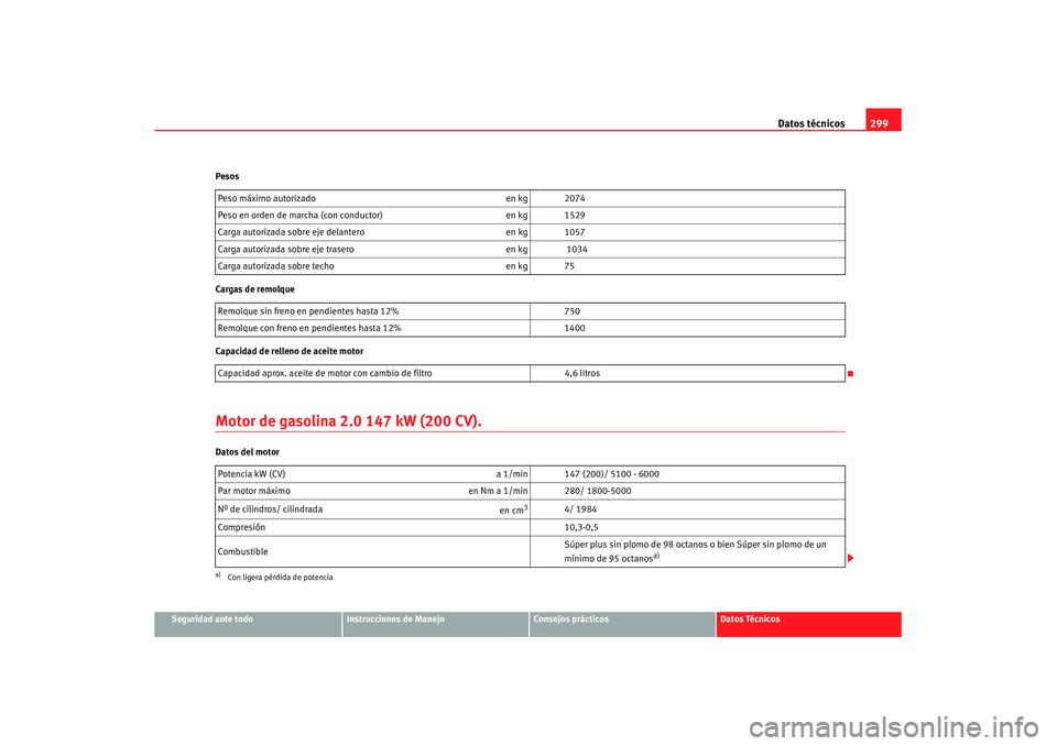 Seat Altea XL 2008  Manual del propietario (in Spanish) Datos técnicos299
Seguridad ante todo
Instrucciones de Manejo
Consejos prácticos
Datos Técnicos
Pesos
Cargas de remolque
Capacidad de relleno de aceite motor
Motor de gasolina 2.0 147 kW (200 CV).D
