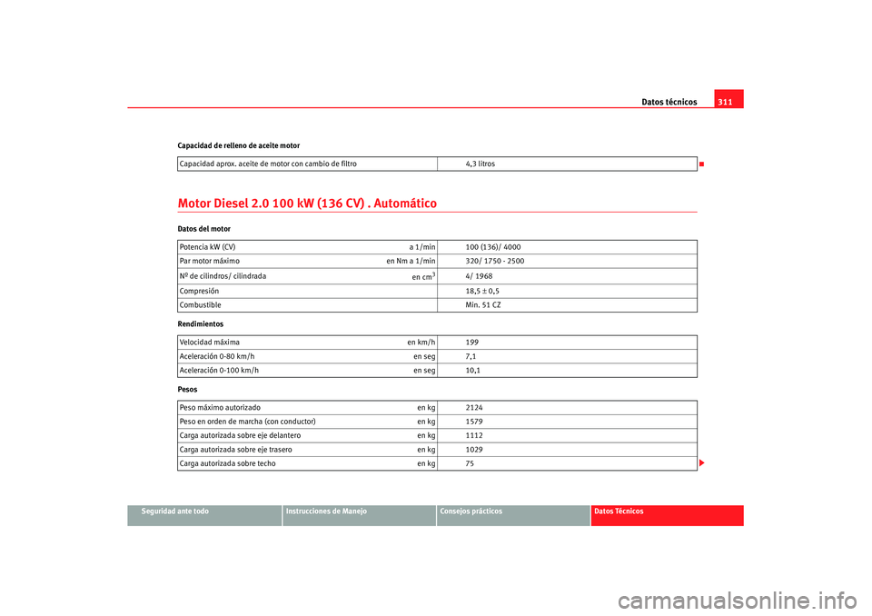 Seat Altea XL 2008  Manual del propietario (in Spanish) Datos técnicos311
Seguridad ante todo
Instrucciones de Manejo
Consejos prácticos
Datos Técnicos
Capacidad de relleno de aceite motor
Motor Diesel 2.0 100 kW (136 CV) . AutomáticoDatos del motor
Re