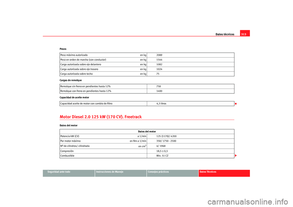 Seat Altea XL 2008  Manual del propietario (in Spanish) Datos técnicos313
Seguridad ante todo
Instrucciones de Manejo
Consejos prácticos
Datos Técnicos
Pesos
Cargas de remolque
Capacidad de aceite motor
Motor Diesel 2.0 125 kW (170 CV). FreetrackDatos d