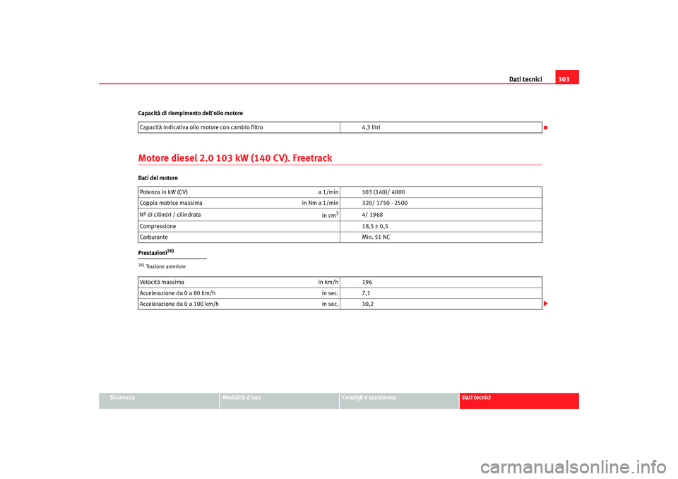 Seat Altea XL 2008  Manuale del proprietario (in Italian) Dati tecnici303
Sicurezza
Modalità duso
Consigli e assistenza
Dati tecnici
Capacità di riempimento dellolio motore
Motore diesel 2.0 103 kW (140 CV). FreetrackDati del motore
Prestazioni
26)
Capac