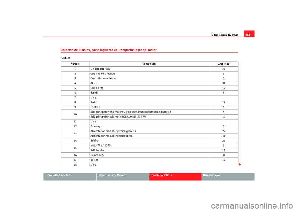 Seat Altea XL 2007  Manual del propietario (in Spanish) Situaciones diversas261
Seguridad ante todo
Instrucciones de Manejo
Consejos prácticos
Datos Técnicos
Dotación de fusibles, parte izquierda del compartimiento del motorFusibles
Número Consumidor A