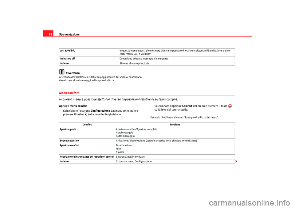 Seat Ateca XL 2006  Manuale del proprietario (in Italian) Strumentazione
72
AvvertenzaA seconda dell’elettronica e dell’equipaggiamento del veicolo, si potranno 
visualizzare alcuni messaggi a discapito di altri.Menu comfort
In questo menu è possibile e