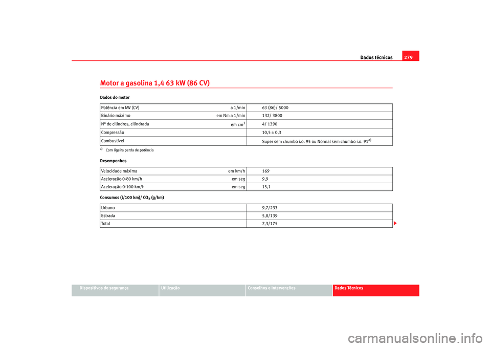 Seat Ateca XL 2006  Manual do proprietário (in Portuguese)  Dados técnicos279
Dispositivos de segurança
Utilização
Conselhos e Intervenções
Dados Técnicos
Motor a gasolina 1,4 63 kW (86 CV)Dados do motor
Desempenhos
Consumos (l/100 km)/ CO
2 (g/km)
Pot