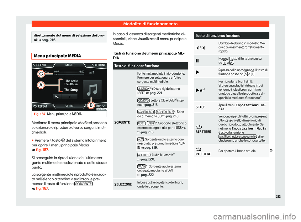 Seat Ateca 2020  Manuale del proprietario (in Italian) Modalità di funzionamento
direttamente dal menu di selezione dei bra-
ni 
››
› pag. 216. Menu principale MEDIA
Fig. 187
Menu principale MEDIA. Mediante il menu principale Media si possono
sel
e