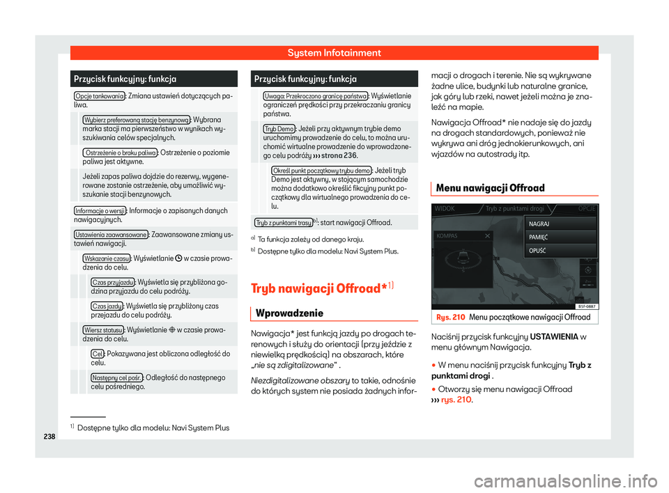 Seat Ateca 2020  Instrukcja Obsługi (in Polish) System Infotainment
Przycisk funkcyjny: funkcja
Opcje tankowania : Zmiana ustawie