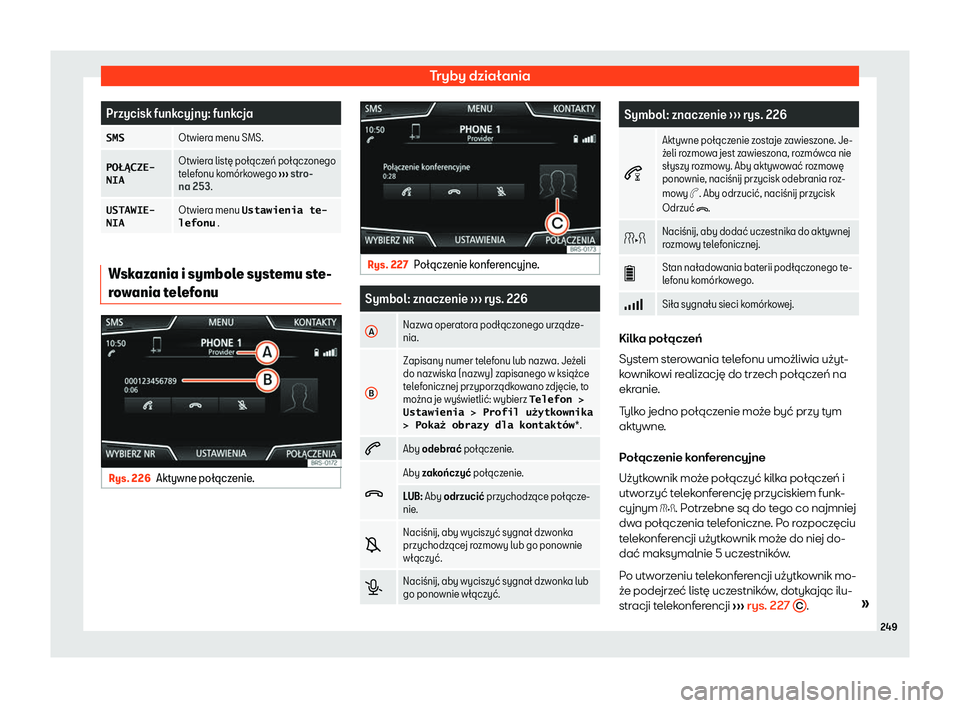 Seat Ateca 2020  Instrukcja Obsługi (in Polish) Tryby działania
Przycisk funkcyjny: funkcja
�S�M�S Otwiera menu SMS.
�P�O�Ą�C�Z�E�-
�N�I�A Otwiera list