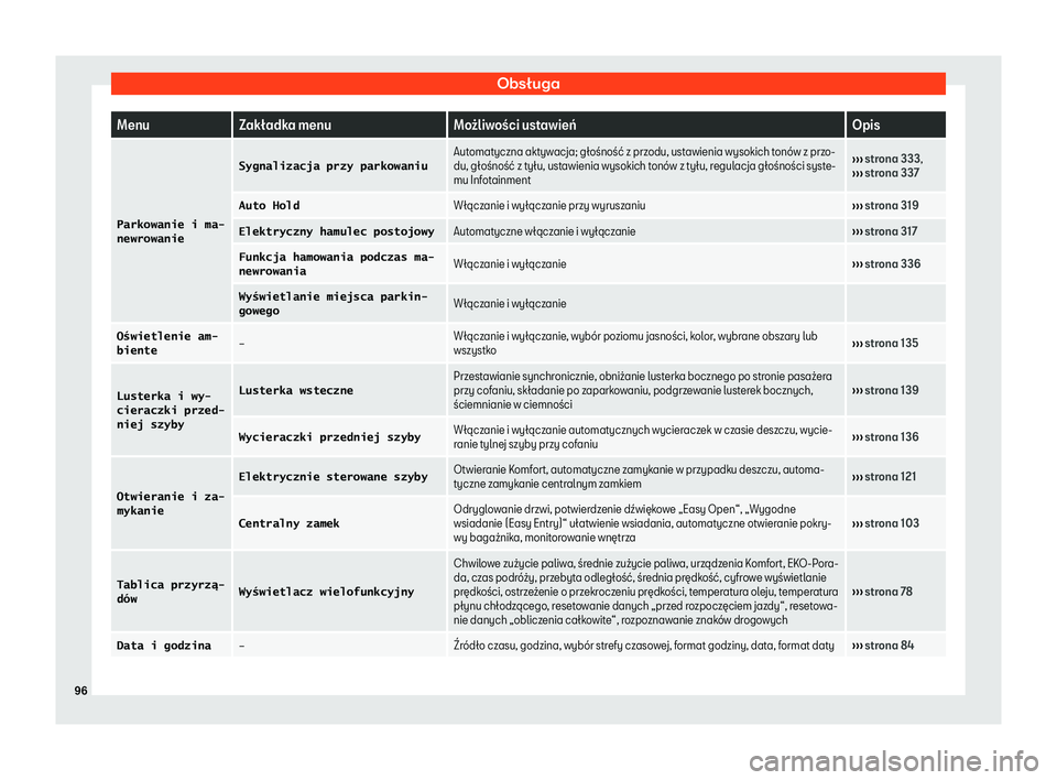 Seat Ateca 2020  Instrukcja Obsługi (in Polish) Obsługa
Menu
Zak