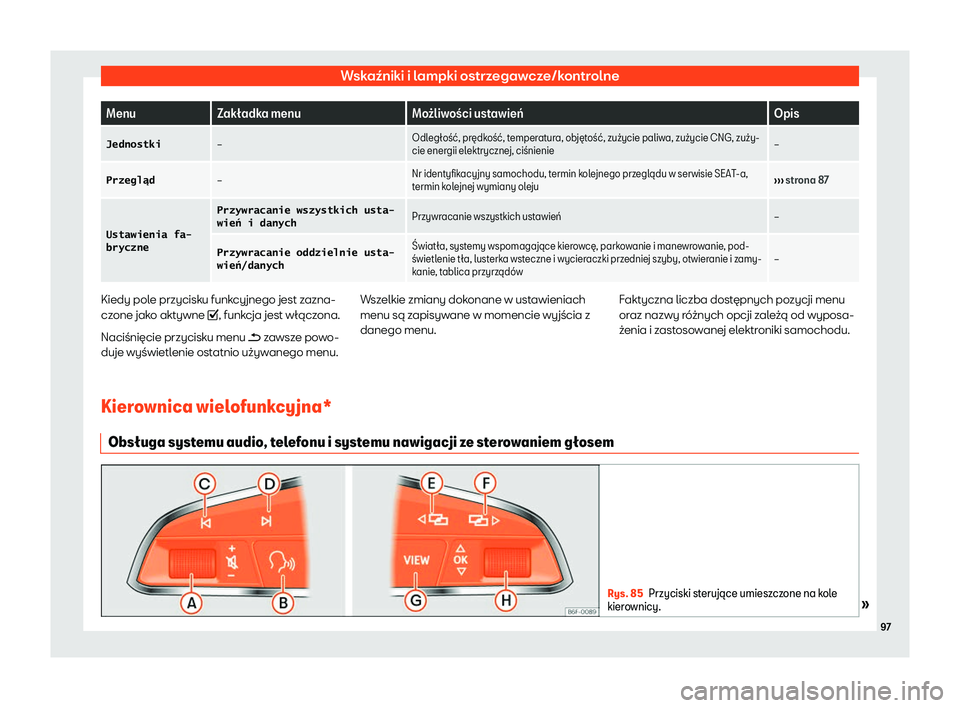 Seat Ateca 2020  Instrukcja Obsługi (in Polish) Wskaźniki i lampki ostrzegawcze/kontrolne
Menu
Zak