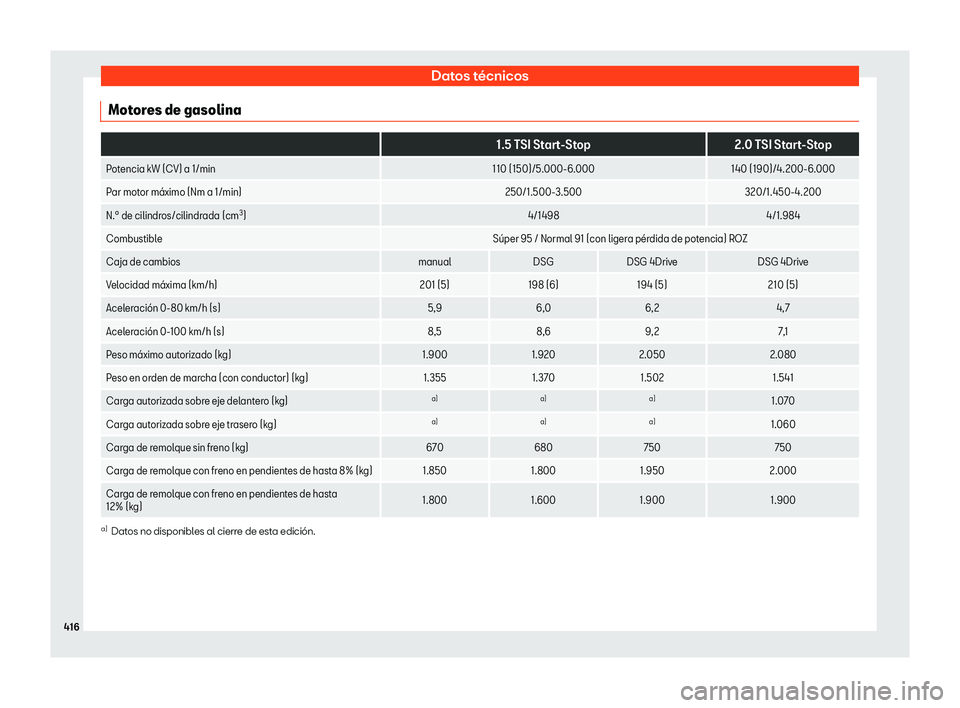 Seat Ateca 2019  Manual del propietario (in Spanish) Datos t