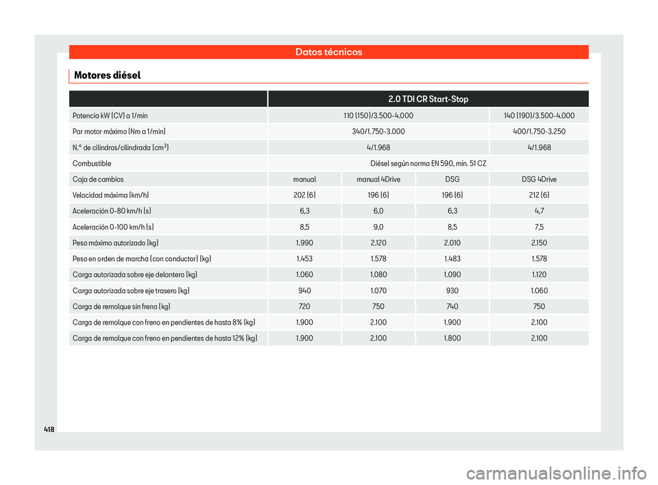 Seat Ateca 2019  Manual del propietario (in Spanish) Datos t