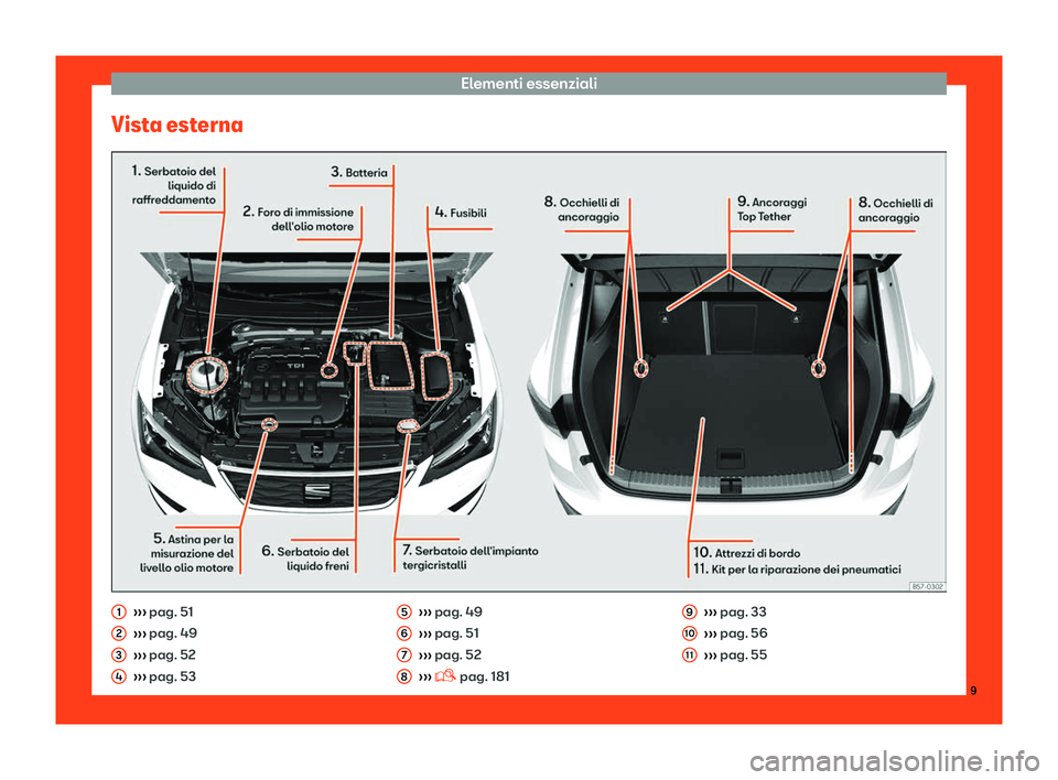 Seat Ateca 2019  Manuale del proprietario (in Italian) Elementi essenziali
Vista esterna 