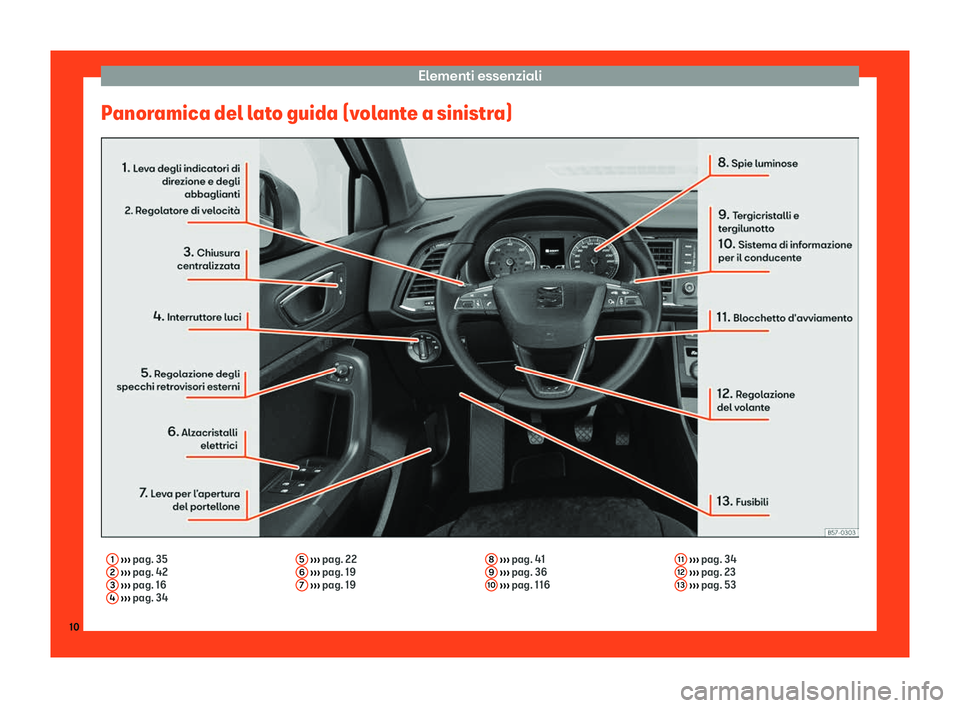 Seat Ateca 2019  Manuale del proprietario (in Italian) Elementi essenziali
Panoramica del lato guida (volante a sinistra) 1
 

