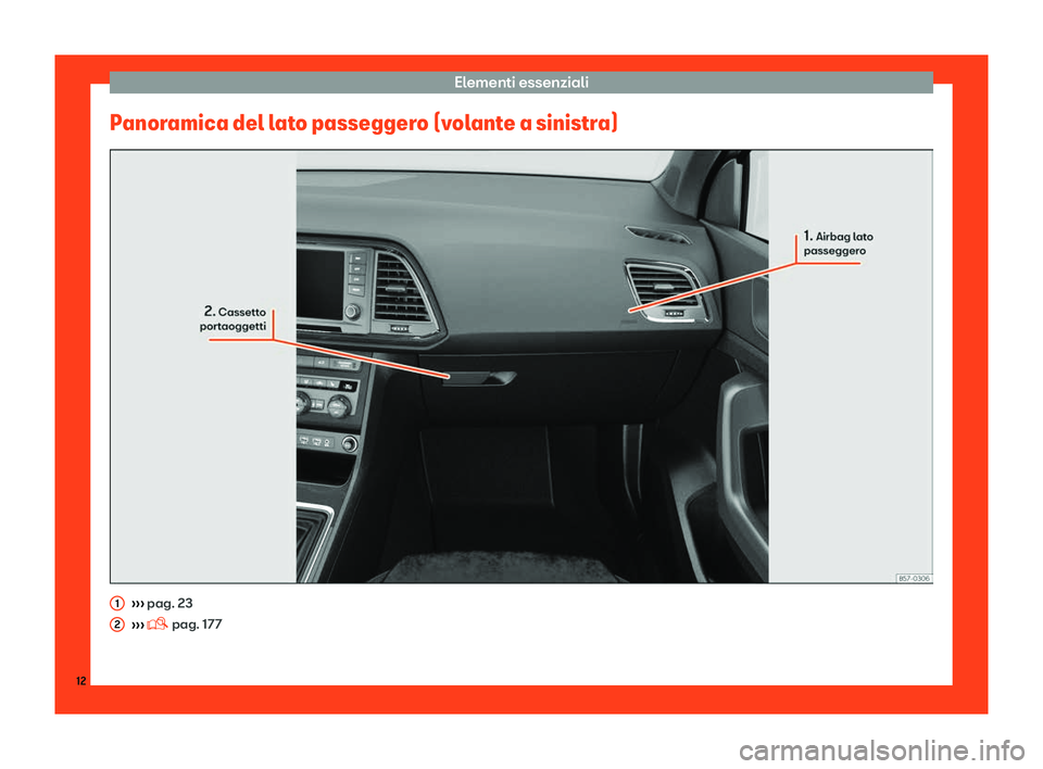 Seat Ateca 2019  Manuale del proprietario (in Italian) Elementi essenziali
Panoramica del lato passeggero (volante a sinistra) 