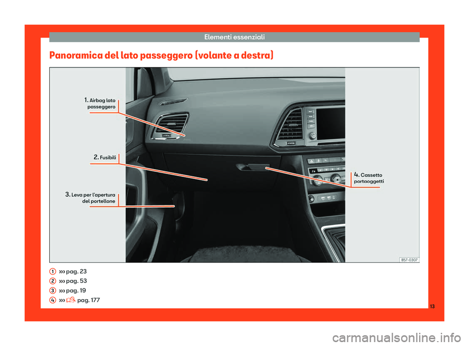 Seat Ateca 2019  Manuale del proprietario (in Italian) Elementi essenziali
Panoramica del lato passeggero (volante a destra) 