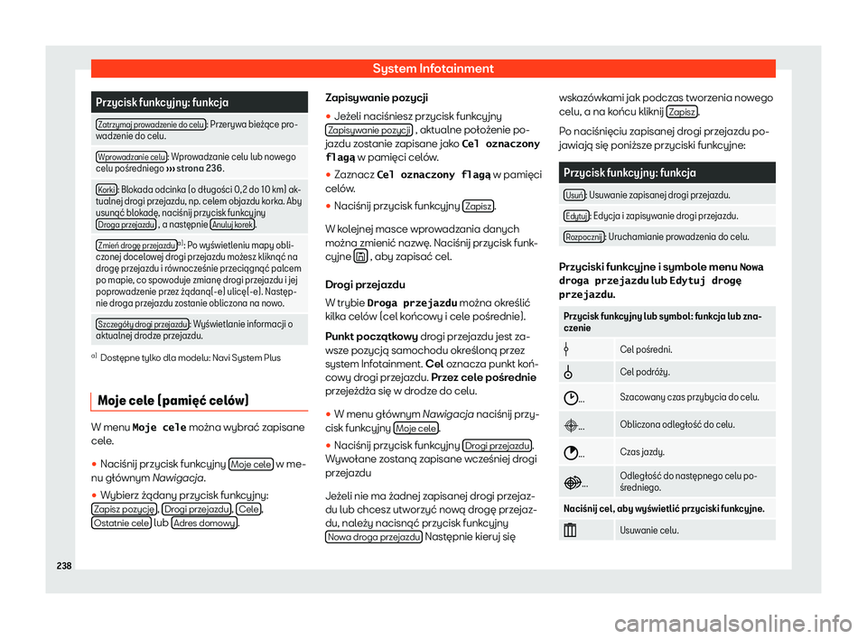 Seat Ateca 2019  Instrukcja Obsługi (in Polish) System Infotainment
Przycisk funkcyjny: funkcja
Zatrzymaj prowadzenie do celu : Przerywa bie