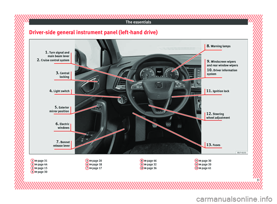 Seat Ateca 2018  Owners Manual The essentials
Driver-side general instrument panel (left-hand drive)1  ›››  page 31
2  ›››  page 44
3  ›››  page 15
4  ›››  page 30 5
 
›››  page 20
6  ›››  page 1