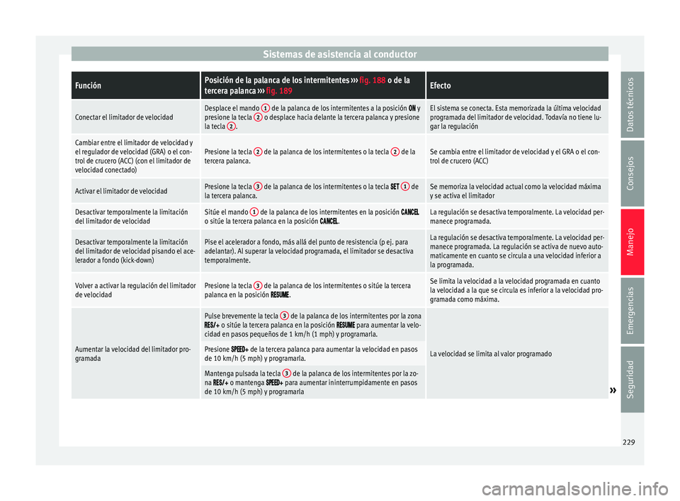 Seat Ateca 2018 Manual del propietario (in Spanish) Sistemas de asistencia al conductorFunciónPosición de la palanca de los intermitentes
››› fig. 188 o de la
tercera palanca ››› fig. 189Efecto
Conectar el limitador de velocidadDesplace Seat Ateca 2018 Manual del propietario (in Spanish) Sistemas de asistencia al conductorFunciónPosición de la palanca de los intermitentes
››› fig. 188 o de la
tercera palanca ››› fig. 189Efecto
Conectar el limitador de velocidadDesplace