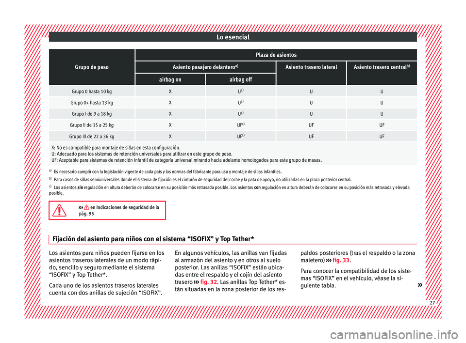 Seat Ateca 2018 Manual del propietario (in Spanish) Lo esencialGrupo de peso
Plaza de asientos
Asiento pasajero delantero
a)Asiento trasero lateralAsiento trasero centralb)
airbag onairbag off
Grupo 0 hasta 10 kgXU
c)UU
Grupo 0+ hasta 13 kgXUc)UU
Grupo Seat Ateca 2018 Manual del propietario (in Spanish) Lo esencialGrupo de peso
Plaza de asientos
Asiento pasajero delantero
a)Asiento trasero lateralAsiento trasero centralb)
airbag onairbag off
Grupo 0 hasta 10 kgXU
c)UU
Grupo 0+ hasta 13 kgXUc)UU
Grupo