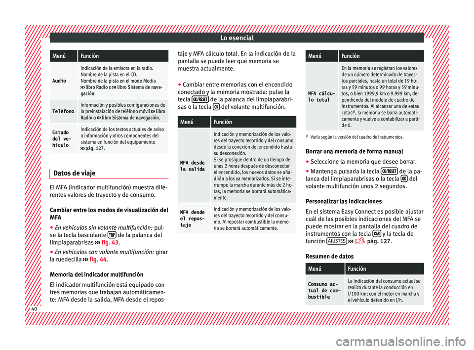 Seat Ateca 2018 Manual del propietario (in Spanish) Lo esencialMenúFunción
Audio
Indicación de la emisora en la radio.
Nombre de la pista en el CD.
Nombre de la pista en el modo Media
››› libro Radio o ››› libro Sistema de nave-
gació Seat Ateca 2018 Manual del propietario (in Spanish) Lo esencialMenúFunción
Audio
Indicación de la emisora en la radio.
Nombre de la pista en el CD.
Nombre de la pista en el modo Media
››› libro Radio o ››› libro Sistema de nave-
gació