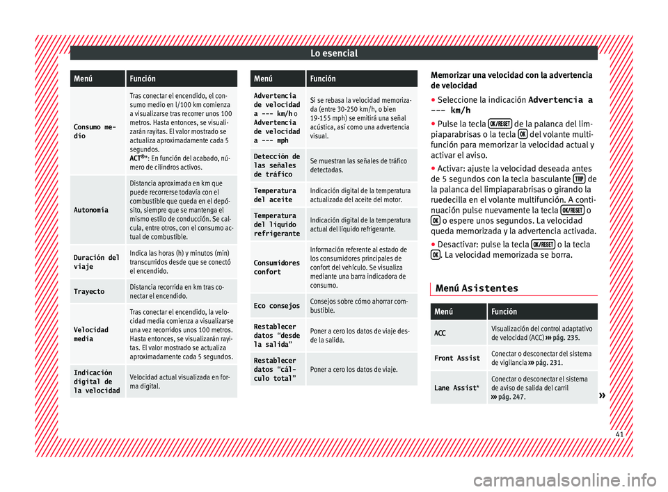 Seat Ateca 2018 Manual del propietario (in Spanish) Lo esencialMenúFunción
Consumo me-
dio
Tras conectar el encendido, el con-
sumo medio en l/100 km comienza
a visualizarse tras recorrer unos 100
metros. Hasta entonces, se visuali-
zarán rayitas. E Seat Ateca 2018 Manual del propietario (in Spanish) Lo esencialMenúFunción
Consumo me-
dio
Tras conectar el encendido, el con-
sumo medio en l/100 km comienza
a visualizarse tras recorrer unos 100
metros. Hasta entonces, se visuali-
zarán rayitas. E