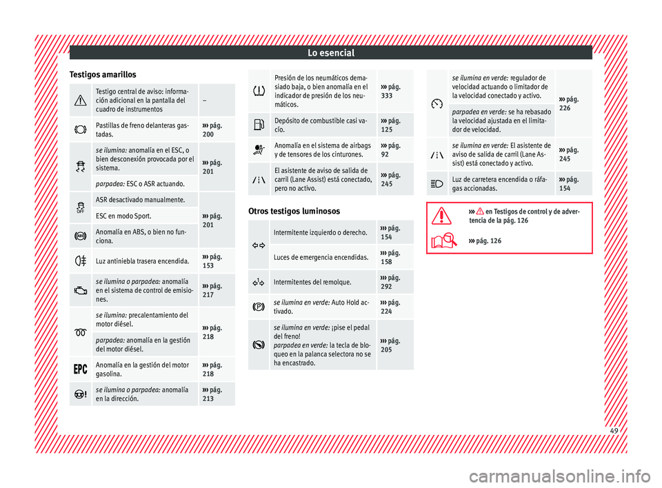 Seat Ateca 2018 Manual del propietario (in Spanish) Lo esencial
Testigos amarillos Testigo central de aviso: informa-
ción adicional en la pantalla del
cuadro de instrumentos–
Pastillas de freno delanteras gas-
tadas.›››
pág.
200 Seat Ateca 2018 Manual del propietario (in Spanish) Lo esencial
Testigos amarillos Testigo central de aviso: informa-
ción adicional en la pantalla del
cuadro de instrumentos–
Pastillas de freno delanteras gas-
tadas.›››
pág.
200 