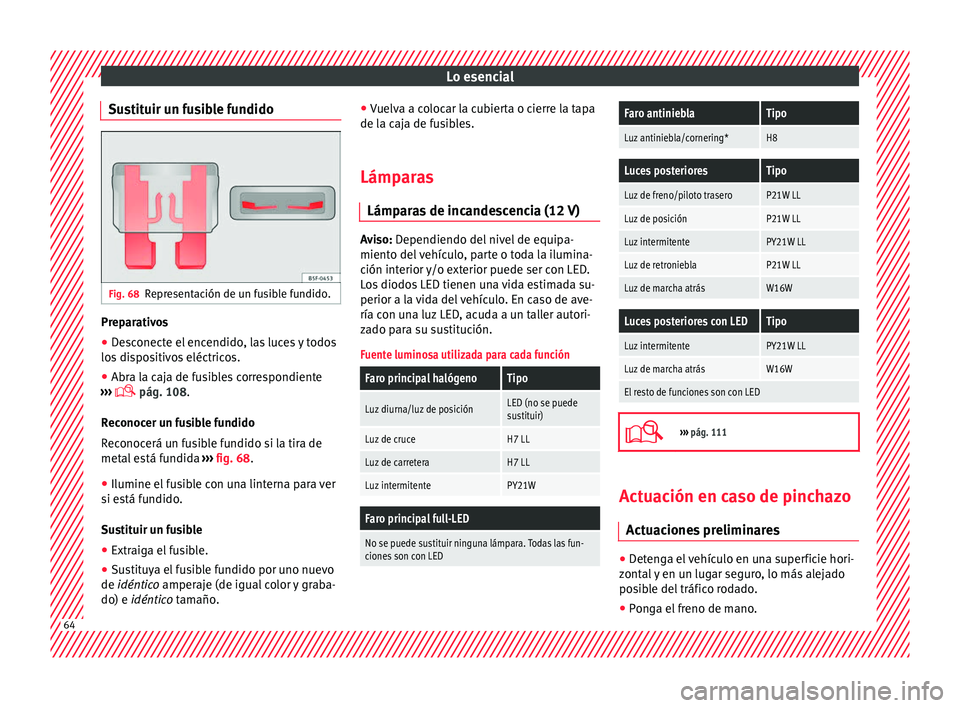 Seat Ateca 2018 Manual del propietario (in Spanish) Lo esencial
Sustituir un fusible fundido Fig. 68
Representación de un fusible fundido. Preparativos
● Desconecte el encendido, las luces y todos
lo s
di
spositivos eléctricos.
● Abra la caja de Seat Ateca 2018 Manual del propietario (in Spanish) Lo esencial
Sustituir un fusible fundido Fig. 68
Representación de un fusible fundido. Preparativos
● Desconecte el encendido, las luces y todos
lo s
di
spositivos eléctricos.
● Abra la caja de